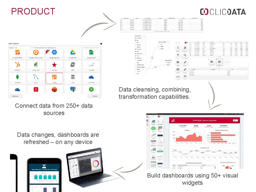 PRODUCT Data cleansing, combining, transformation capabilities. Connect data from 250+ data sources Data changes,