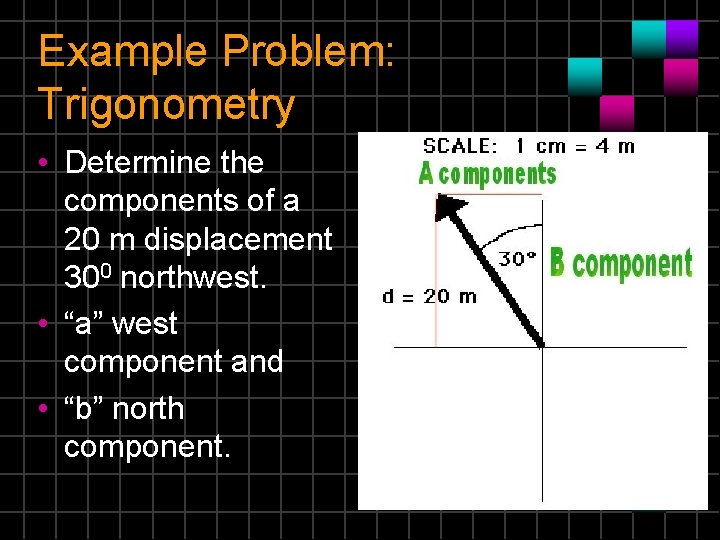 Example Problem: Trigonometry • Determine the components of a 20 m displacement 300 northwest.