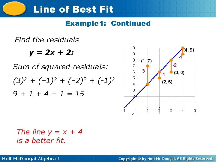 Line of Best Fit Example 1: Continued Find the residuals y = 2 x