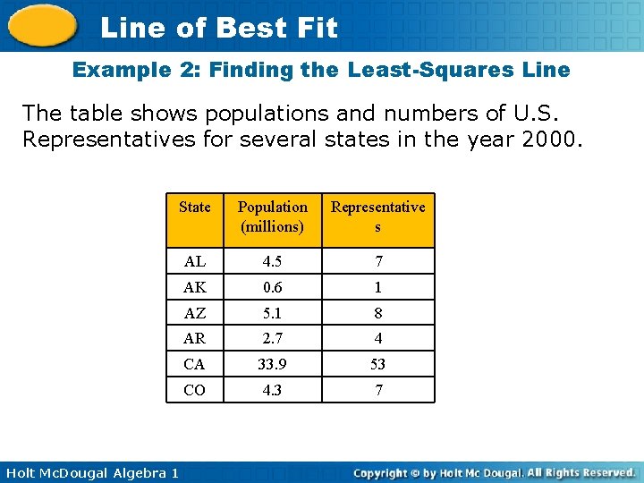Line of Best Fit Example 2: Finding the Least-Squares Line The table shows populations