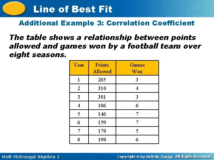 Line of Best Fit Additional Example 3: Correlation Coefficient The table shows a relationship