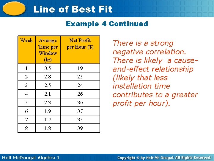 Line of Best Fit Example 4 Continued Week Average Time per Window (hr) Net