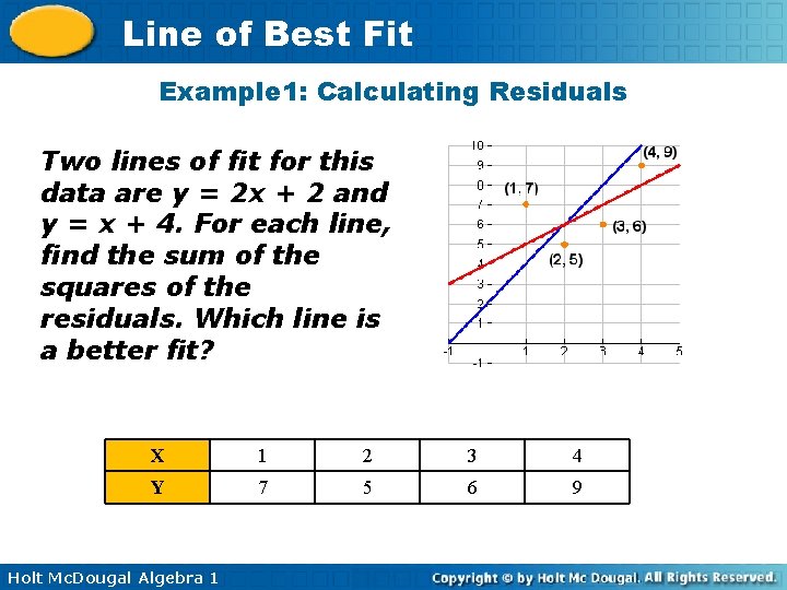 Line of Best Fit Example 1: Calculating Residuals Two lines of fit for this