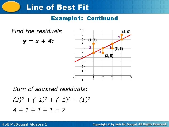 Line of Best Fit Example 1: Continued Find the residuals y = x +