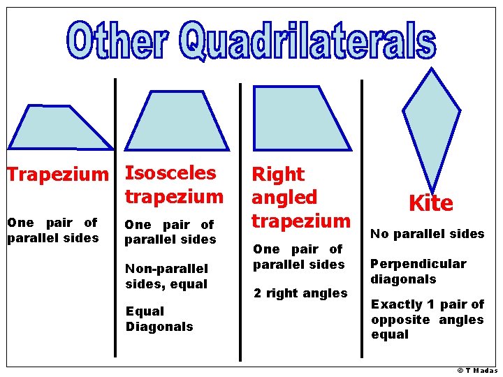 Trapezium Isosceles trapezium One pair of parallel sides Non-parallel sides, equal Equal Diagonals Right