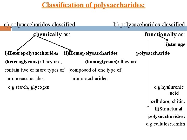 Classification of polysaccharides: a) polysaccharides classified b) polysaccharides classified chemically as: functionally as: i)storage