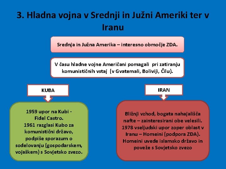 3. Hladna vojna v Srednji in Južni Ameriki ter v Iranu Srednja in Južna