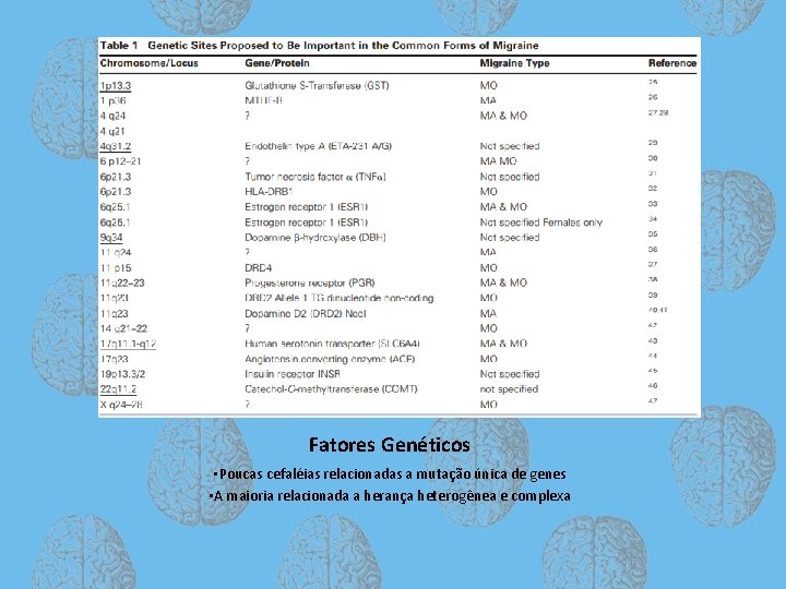 Fatores Genéticos • Poucas cefaléias relacionadas a mutação única de genes • A maioria