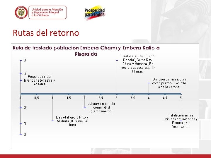 Rutas del retorno 