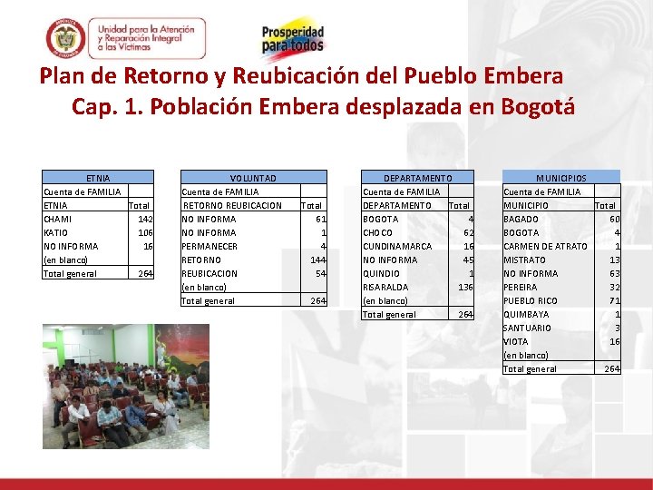 Plan de Retorno y Reubicación del Pueblo Embera Cap. 1. Población Embera desplazada en