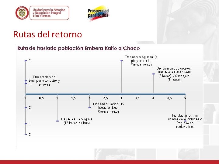 Rutas del retorno 