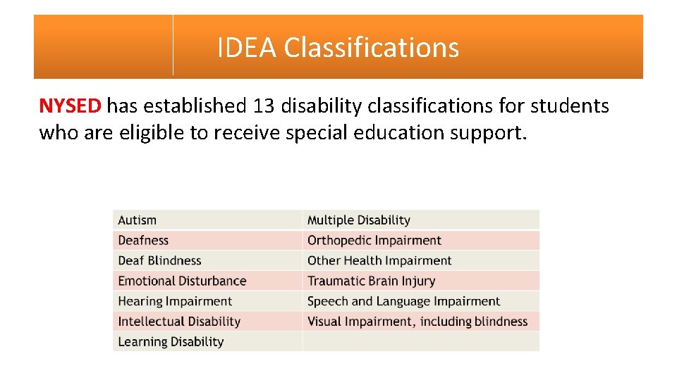 IDEA Classifications NYSED has established 13 disability classifications for students who are eligible to
