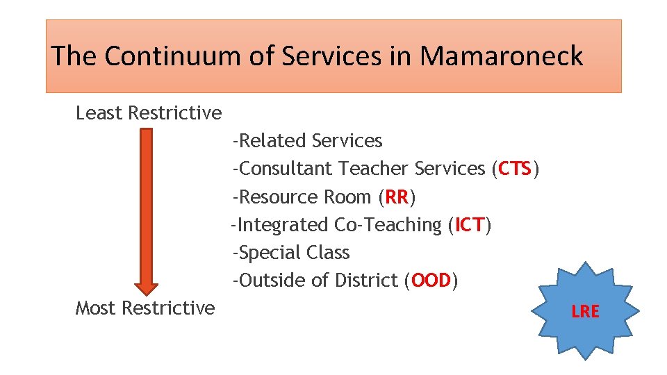 The Continuum of Services in Mamaroneck Least Restrictive -Related Services -Consultant Teacher Services (CTS)