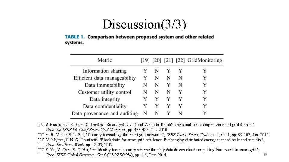 Discussion(3/3) [19] S. Rusitschka, K. Eger, C. Gerdes, "Smart grid data cloud: A model