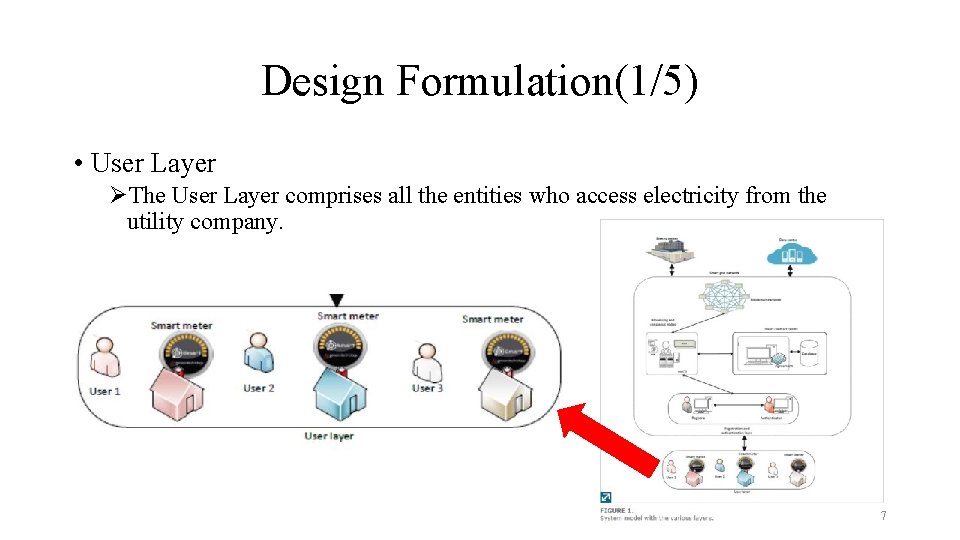 Design Formulation(1/5) • User Layer ØThe User Layer comprises all the entities who access