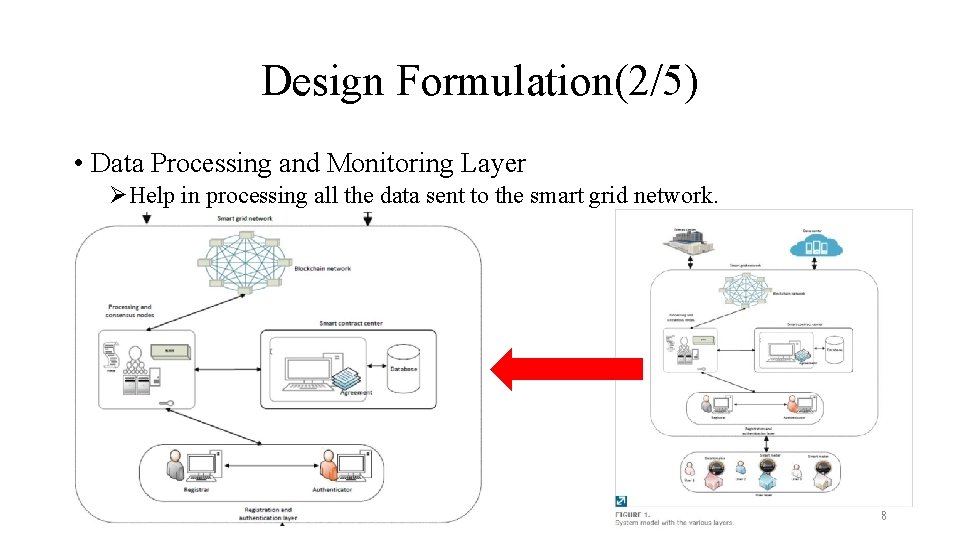 Design Formulation(2/5) • Data Processing and Monitoring Layer ØHelp in processing all the data
