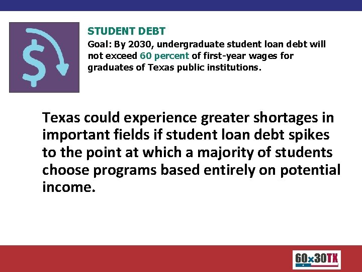 STUDENT DEBT Goal: By 2030, undergraduate student loan debt will not exceed 60 percent