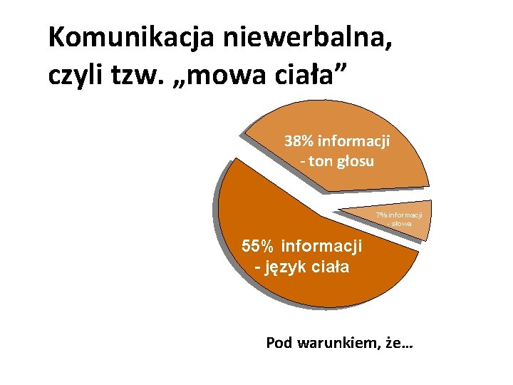 Komunikacja niewerbalna, czyli tzw. „mowa ciała” 38% informacji 38%głosu informacji - ton głosu 7%