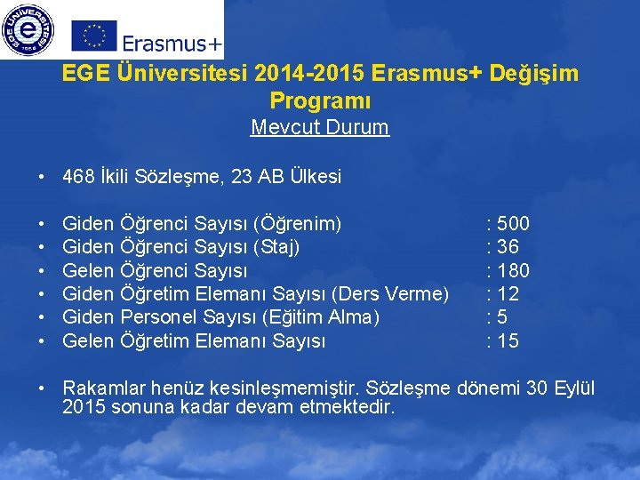 EGE Üniversitesi 2014 -2015 Erasmus+ Değişim Programı Mevcut Durum • 468 İkili Sözleşme, 23