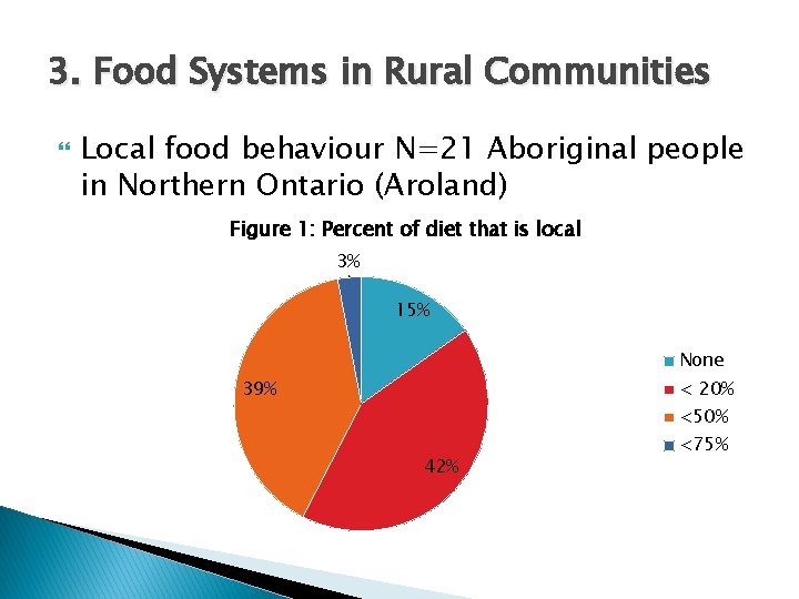 3. Food Systems in Rural Communities Local food behaviour N=21 Aboriginal people in Northern