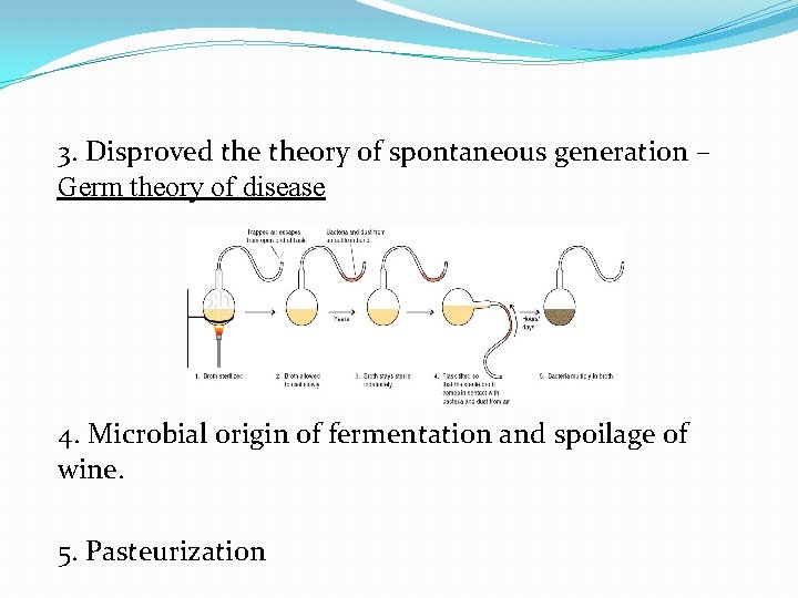 3. Disproved theory of spontaneous generation – Germ theory of disease 4. Microbial origin