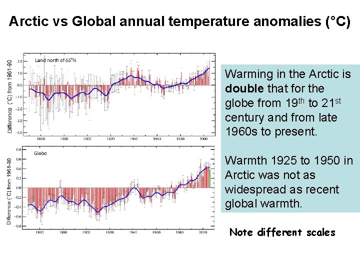 Arctic vs Global annual temperature anomalies (°C) Warming in the Arctic is double that