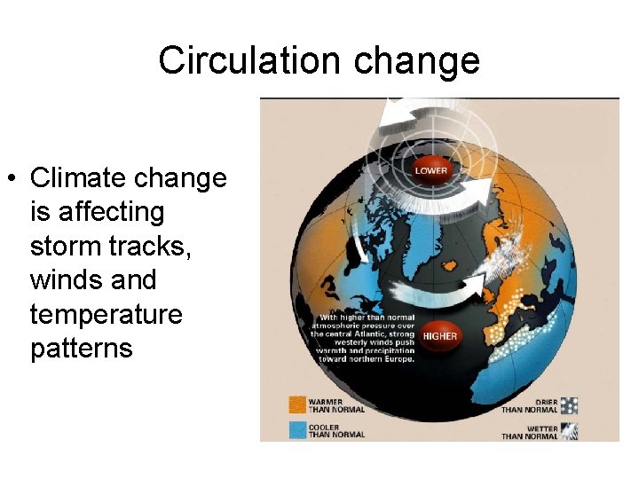 Circulation change • Climate change is affecting storm tracks, winds and temperature patterns 