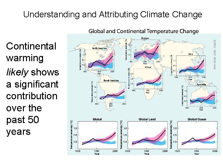 Understanding and Attributing Climate Change Continental warming likely shows a significant contribution over the