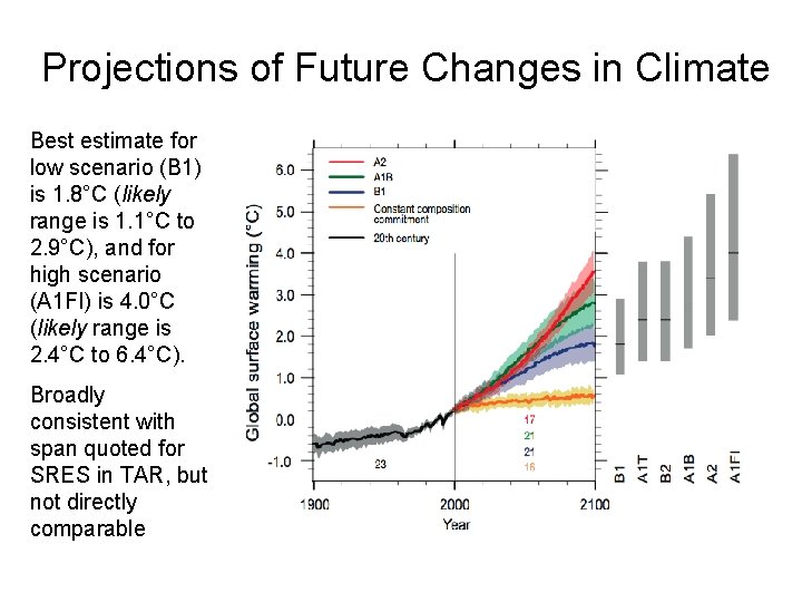 Projections of Future Changes in Climate Best estimate for low scenario (B 1) is