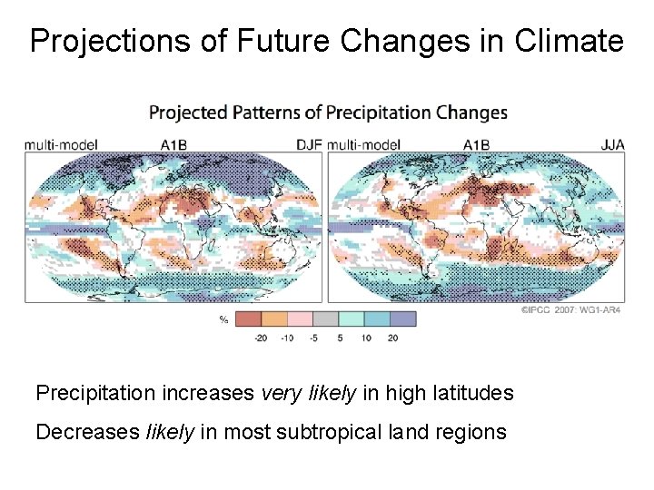 Projections of Future Changes in Climate Precipitation increases very likely in high latitudes Decreases