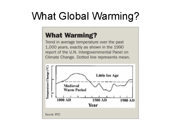 What Global Warming? 