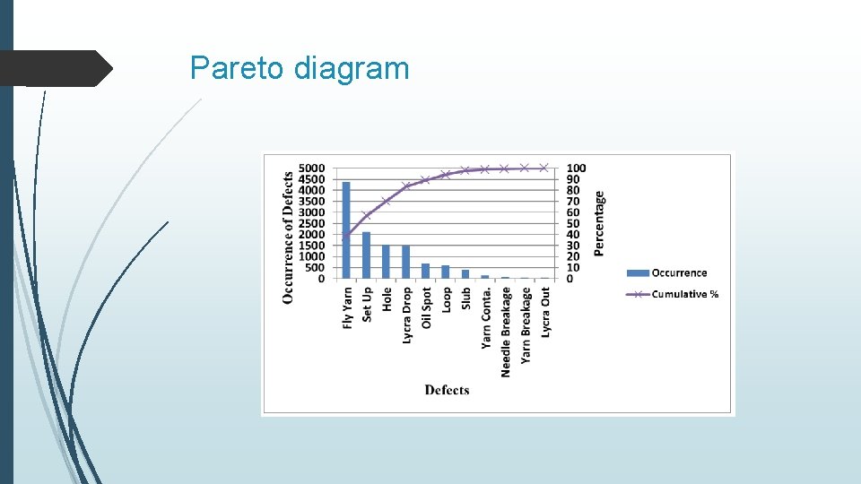 Pareto diagram 