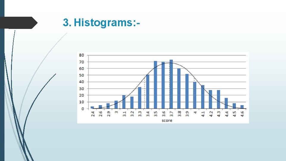 3. Histograms: - 