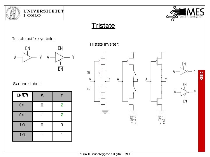 Tristate buffer symboler: Tristate inverter: 2008 Sannhetstabell: EN/EN A Y 0/1 0 Z 0/1