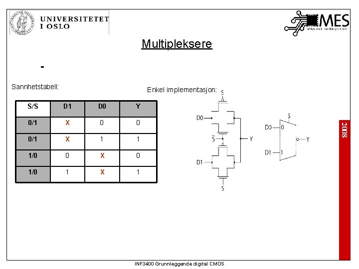 Multipleksere Sannhetstabell: Enkel implementasjon: D 1 D 0 Y 0/1 X 0 0 0/1