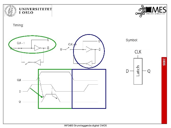 Timing: Symbol: 2008 INF 3400 Grunnleggende digital CMOS 