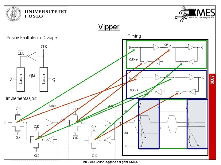Vipper Positiv kantfølsom D vippe: Timing: 2008 Implementasjon: INF 3400 Grunnleggende digital CMOS 