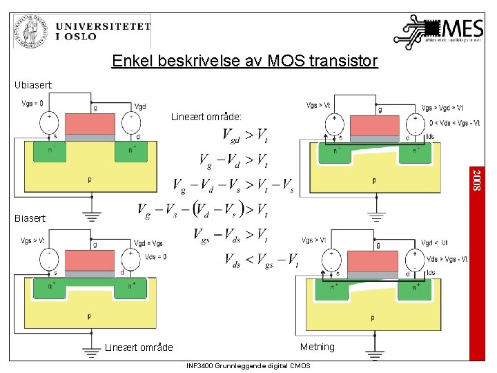 Enkel beskrivelse av MOS transistor Ubiasert: Lineært område: 2008 Biasert: Lineært område Metning INF