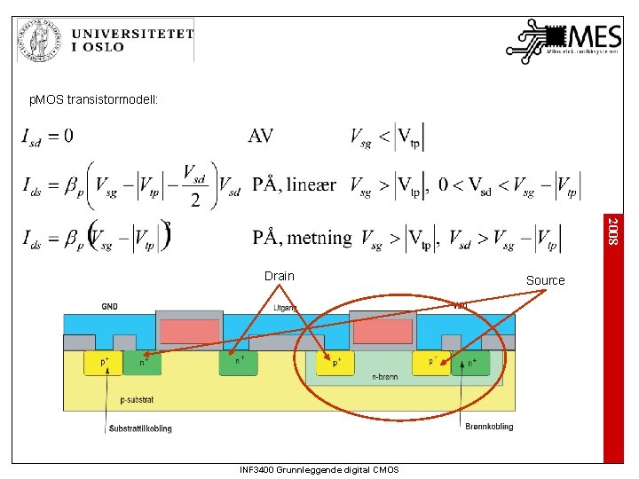 p. MOS transistormodell: 2008 Drain INF 3400 Grunnleggende digital CMOS Source 