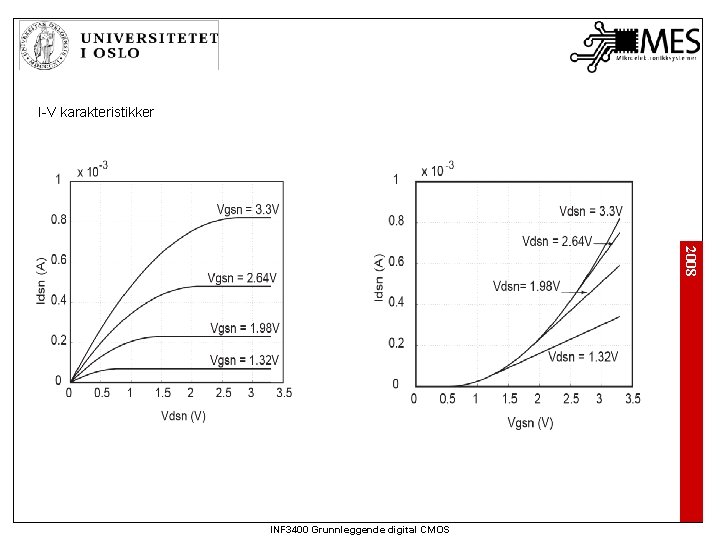 I-V karakteristikker 2008 INF 3400 Grunnleggende digital CMOS 