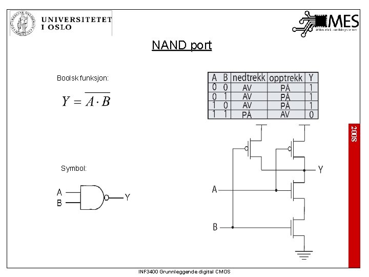 NAND port Boolsk funksjon: 2008 Symbol: INF 3400 Grunnleggende digital CMOS 