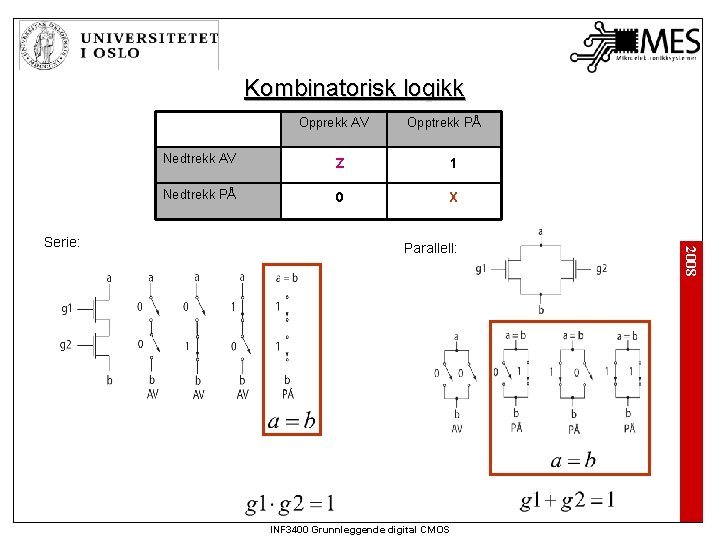 Kombinatorisk logikk Opprekk AV Nedtrekk AV Z 1 Nedtrekk PÅ 0 X Parallell: INF