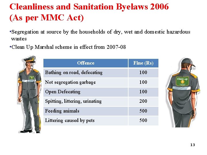 Cleanliness and Sanitation Byelaws 2006 (As per MMC Act) • Segregation at source by