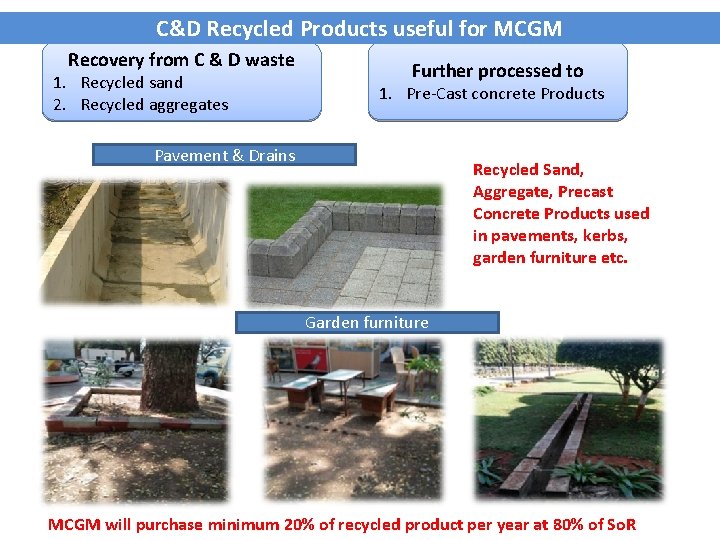 C&D Recycled Products useful for MCGM Recovery from C & D waste 1. Recycled
