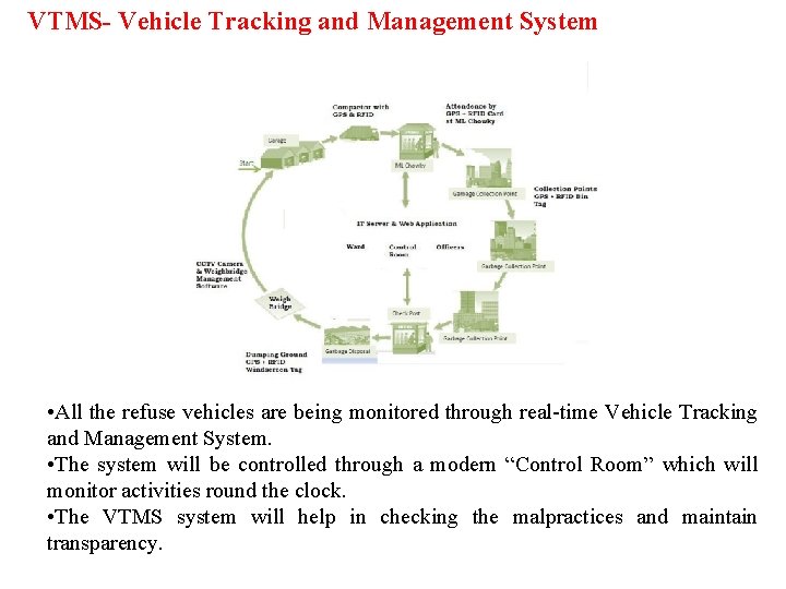 VTMS- Vehicle Tracking and Management System • All the refuse vehicles are being monitored
