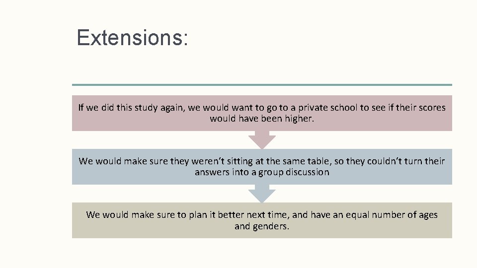 Extensions: If we did this study again, we would want to go to a