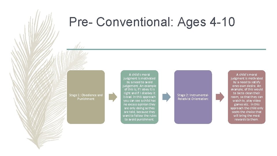 Pre- Conventional: Ages 4 -10 Stage 1: Obedience and Punishment A child’s moral judgment