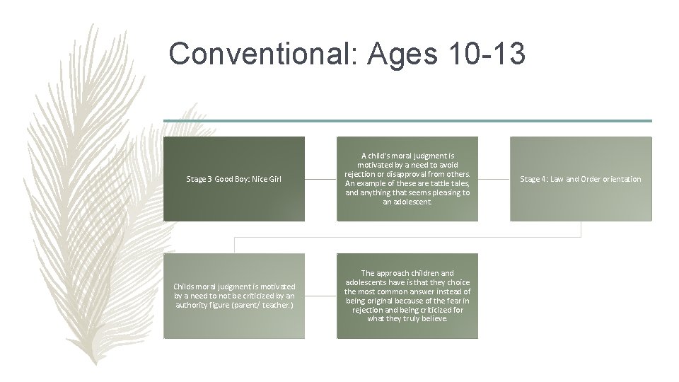 Conventional: Ages 10 -13 Stage 3 Good Boy: Nice Girl A child's moral judgment