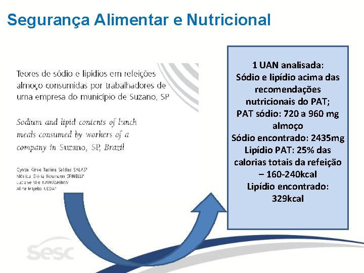 Segurança Alimentar e Nutricional 1 UAN analisada: Sódio e lipídio acima das recomendações nutricionais