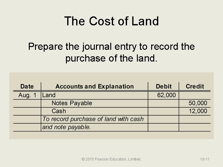 The Cost of Land Prepare the journal entry to record the purchase of the